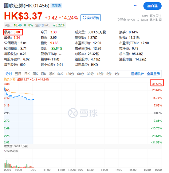 太突然！外资百亿爆买A股，4800亿巨头涨停！“牛市旗手”大爆发，港股又狂飙