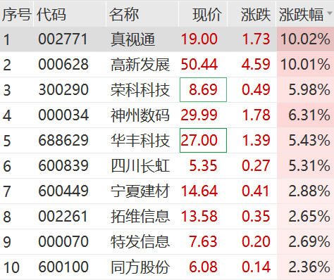 太突然！外资百亿爆买A股，4800亿巨头涨停！“牛市旗手”大爆发，港股又狂飙